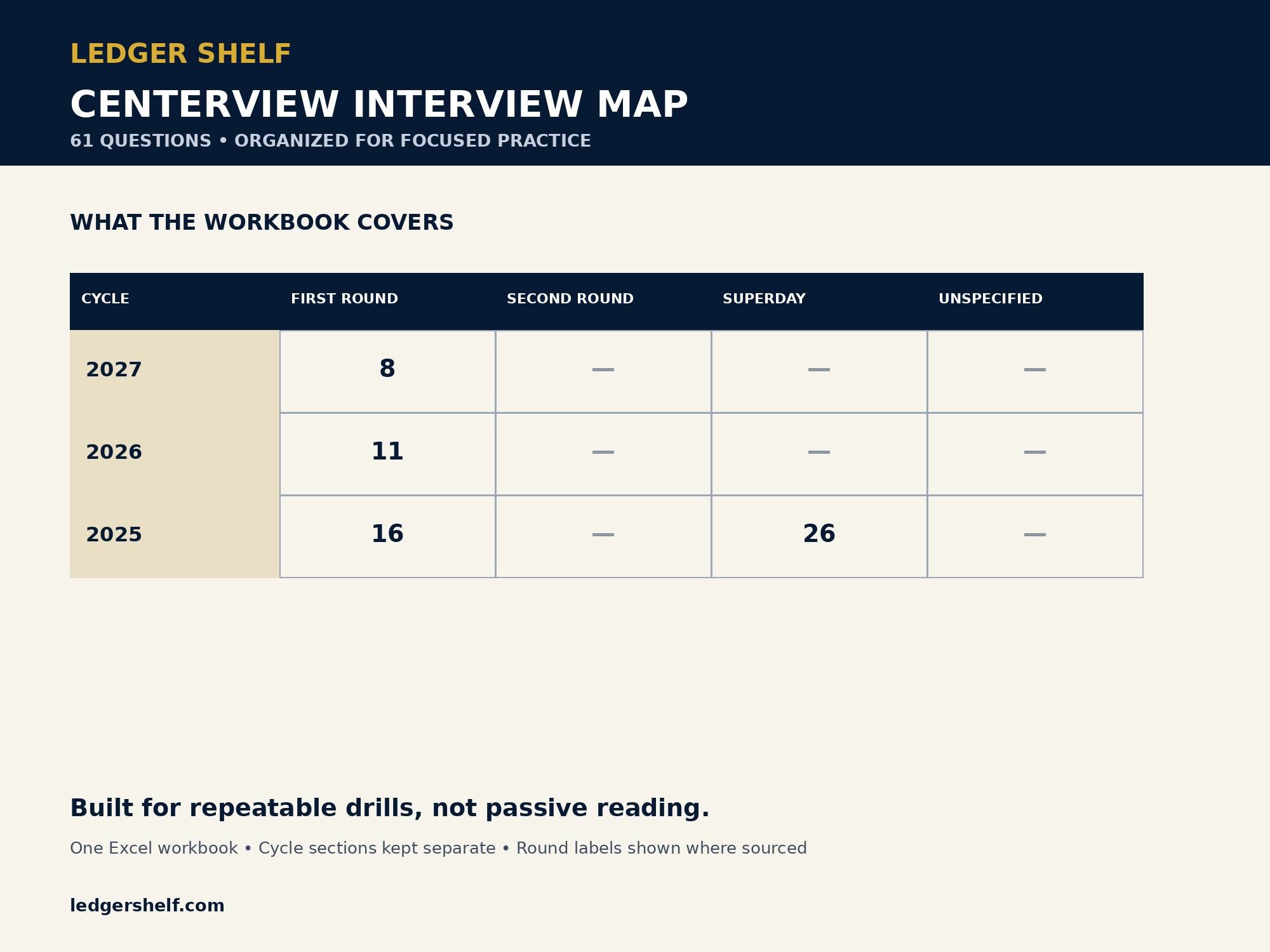 Centerview Partners interview guide structure and question map