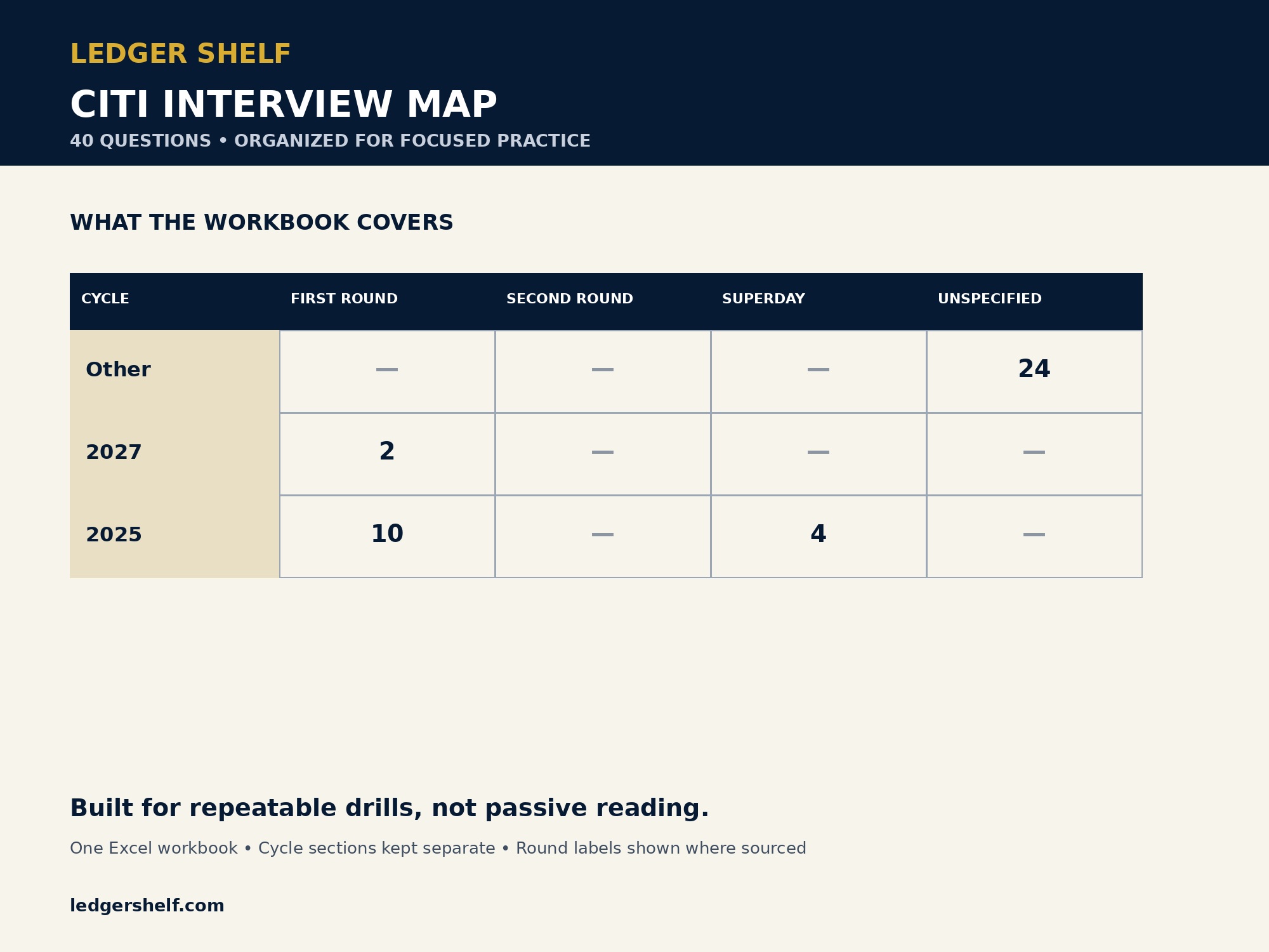 Citi interview guide structure and question map