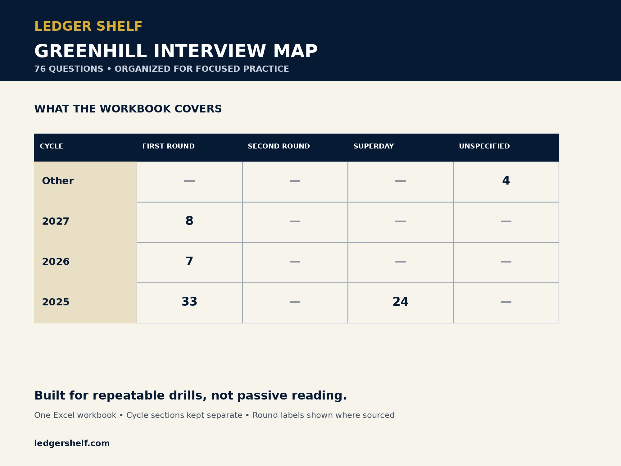 Greenhill interview guide structure and question map