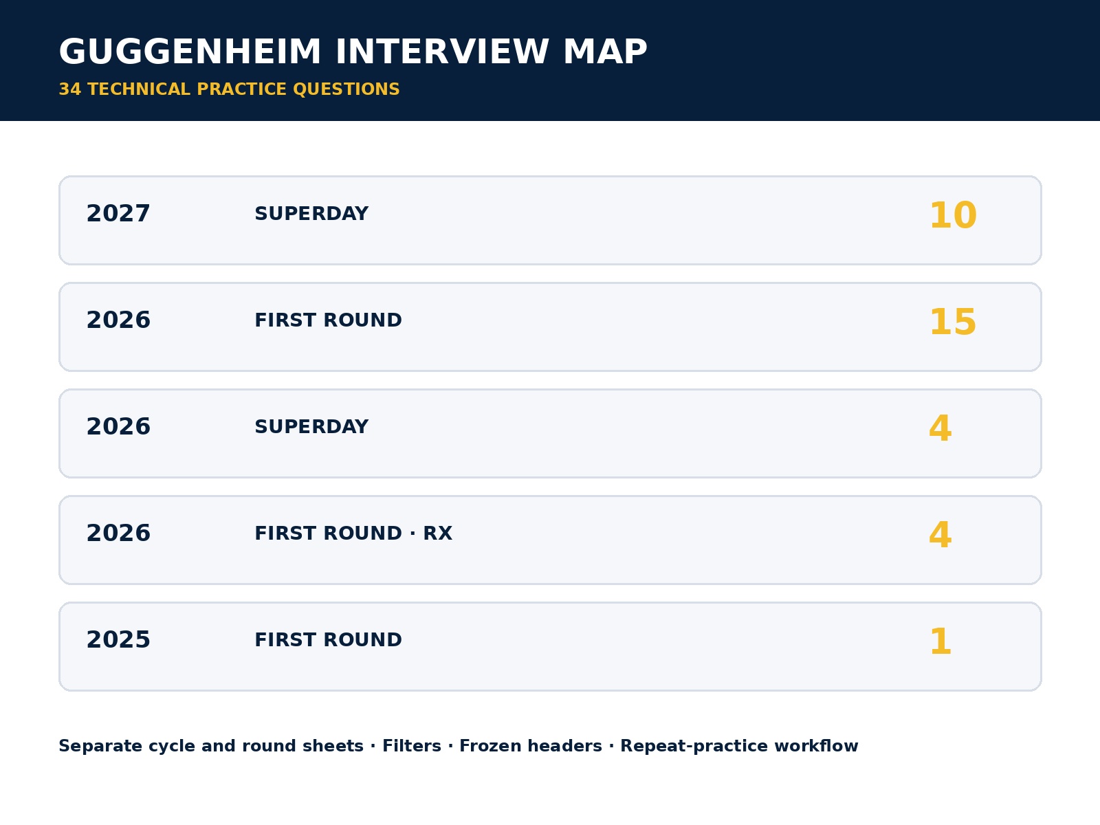 Guggenheim guide cycle and round map