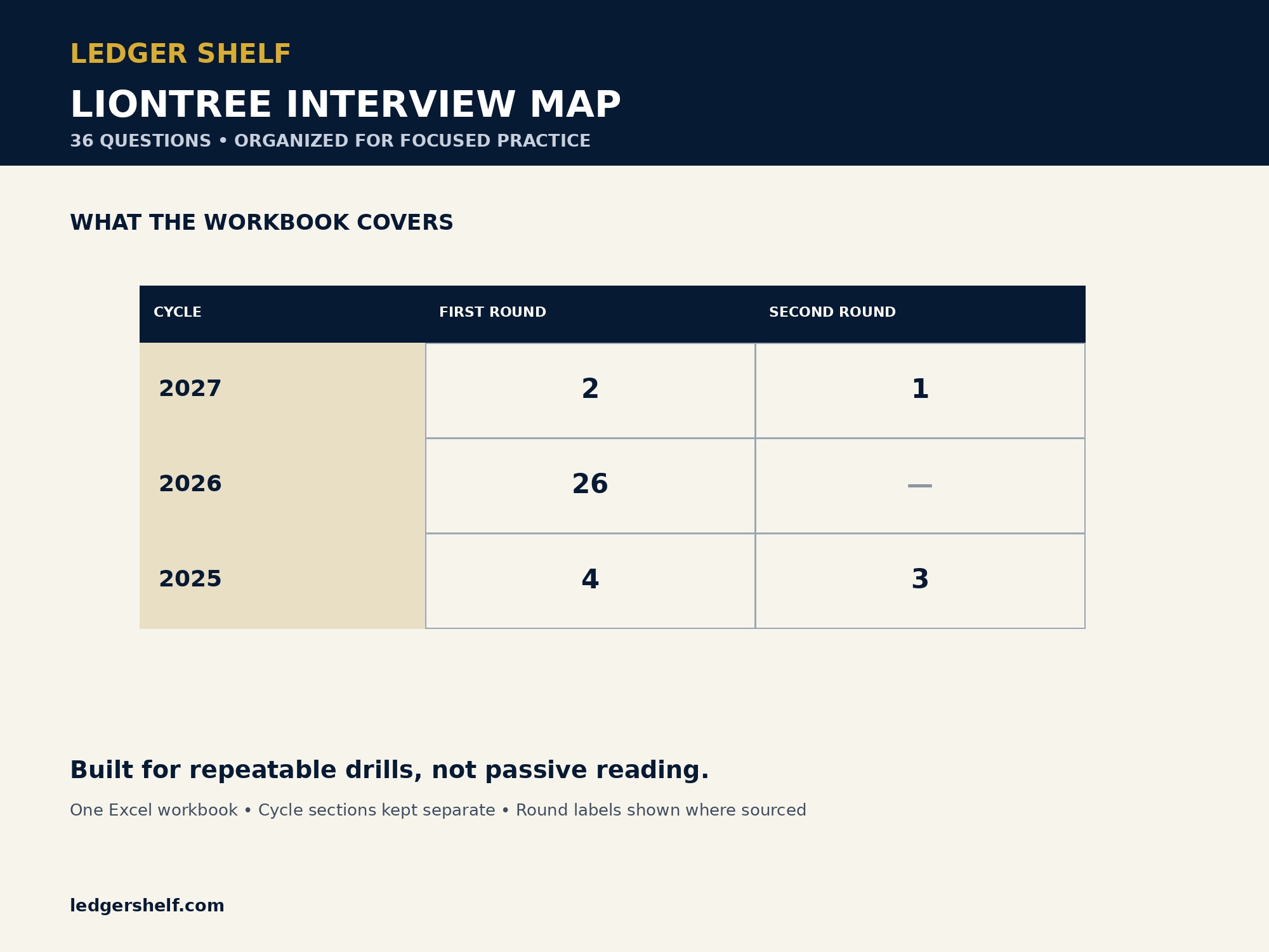 LionTree interview guide structure and question map