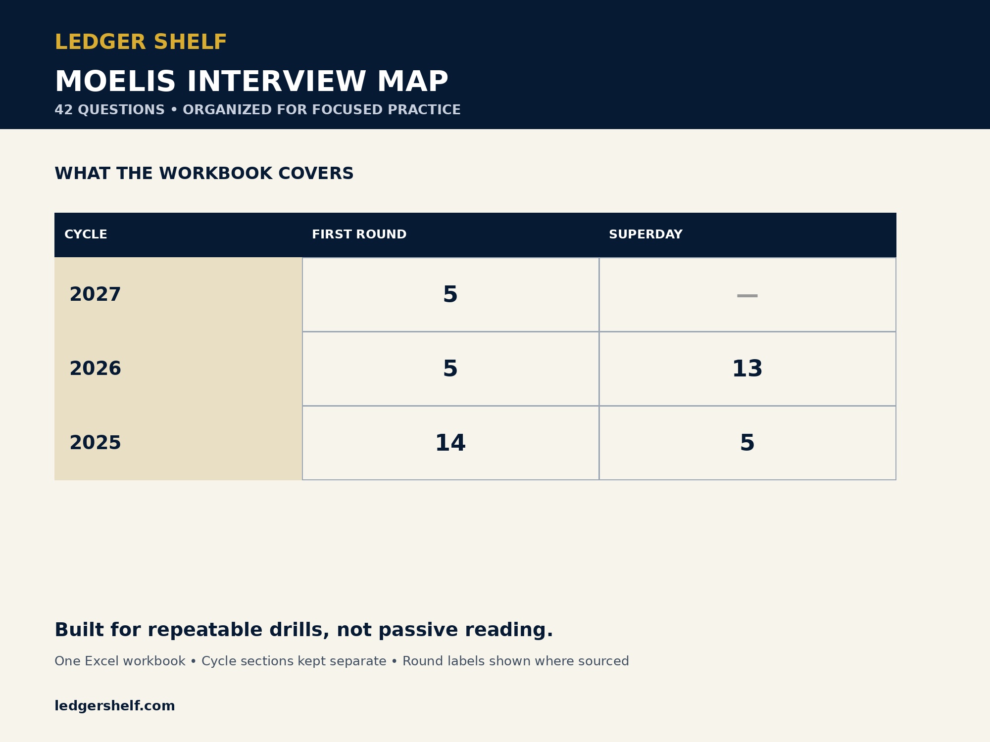 Moelis interview guide structure and question map