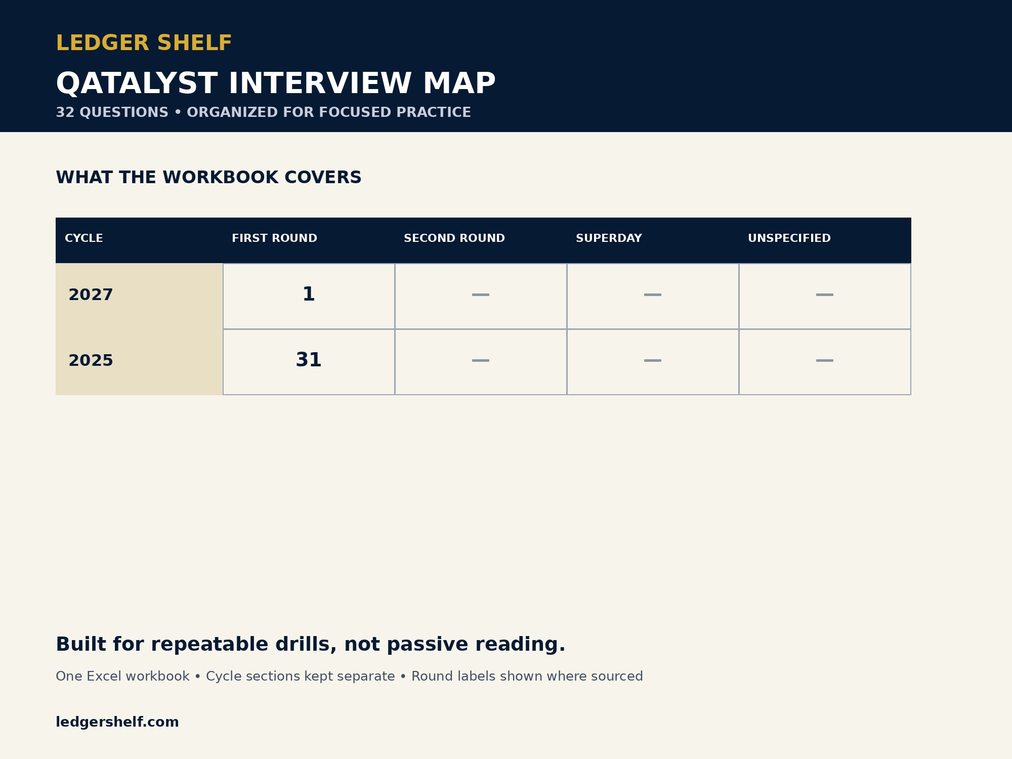 Qatalyst interview guide structure and question map
