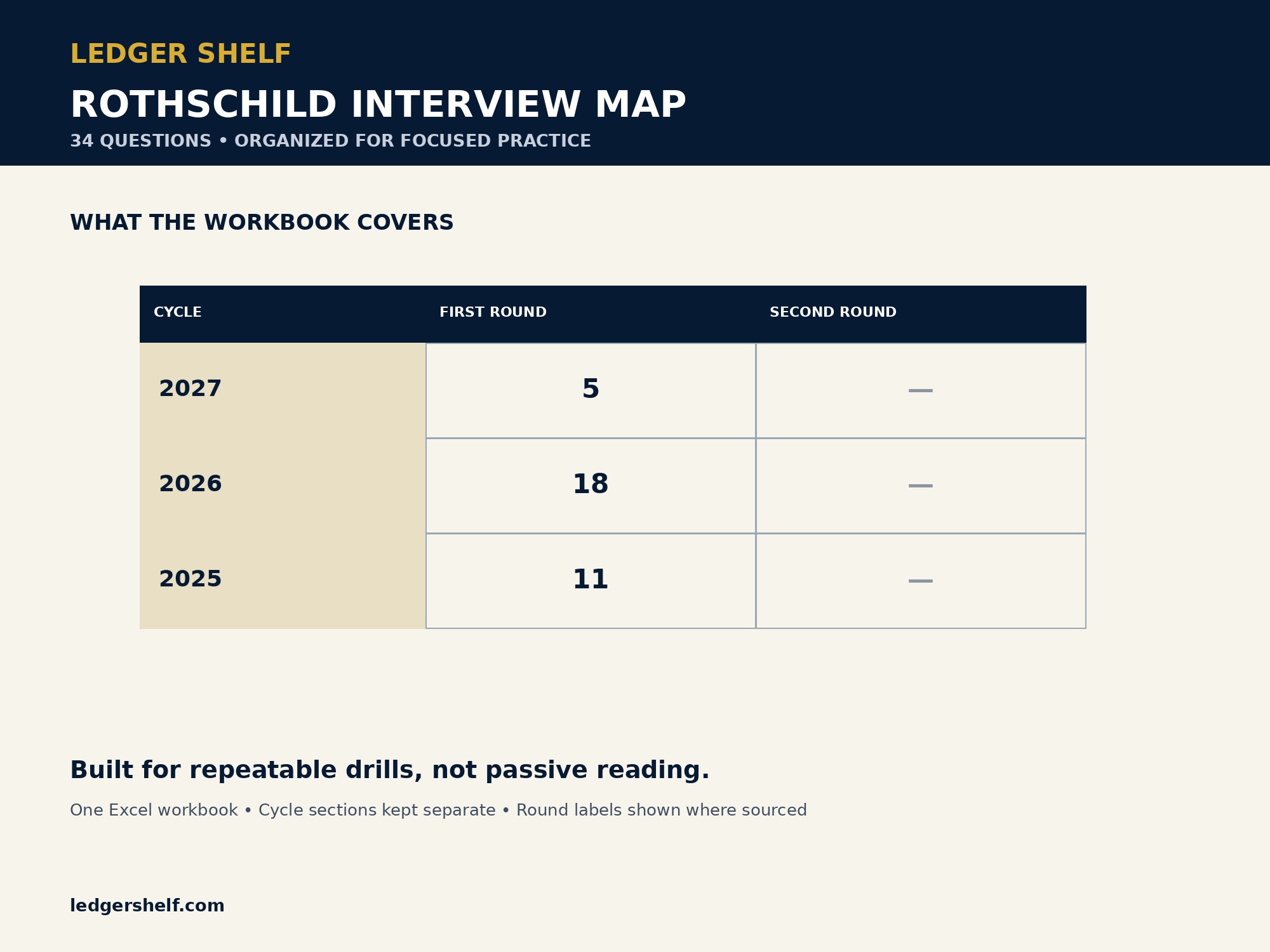 Rothschild interview guide structure and question map