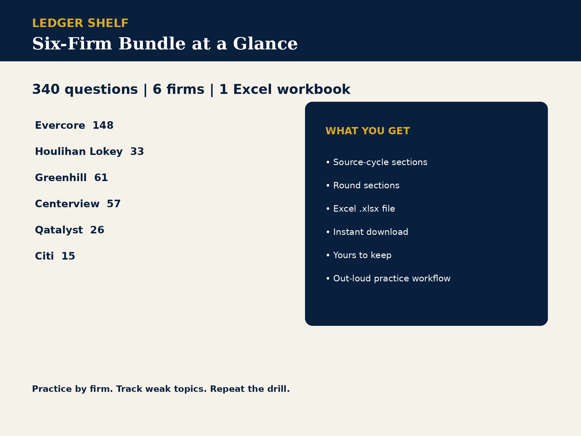Six-firm bundle structure and question counts